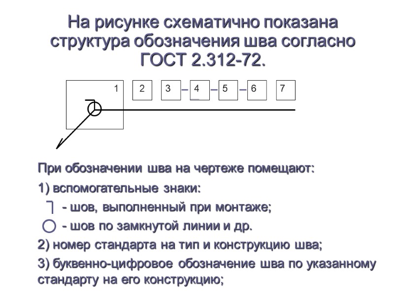 На рисунке схематично показана структура обозначения шва согласно ГОСТ 2.312-72.  1  При